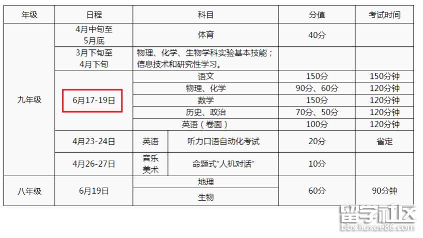 2022江苏宿迁中考时间及科目