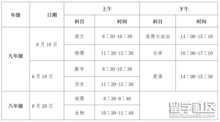 2022湖南邵阳中考时间及科目