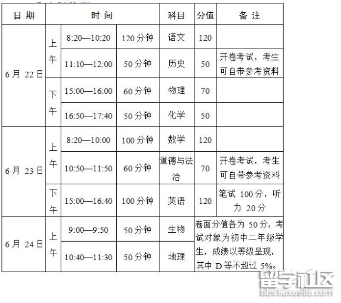 河南2022中考时间及科目