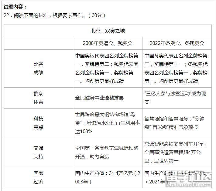 内蒙古2022高考语文作文试题