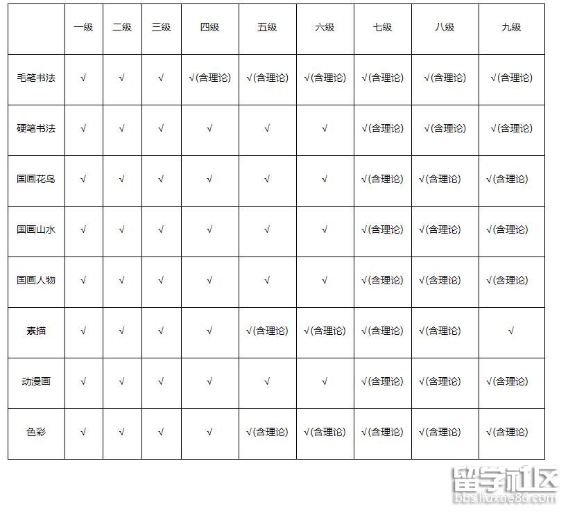 书画等级考试开考科目