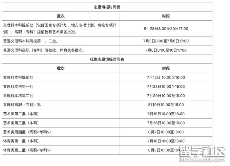 2022安徽高考志愿网上填报时段