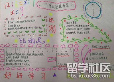 六年级数学手抄报超简单（8）.jpg